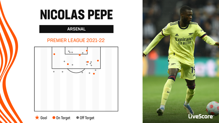 Nicolas Pepe scored only once in the Premier League for Arsenal last season