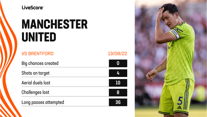 Manchester United were well below par at Brentford