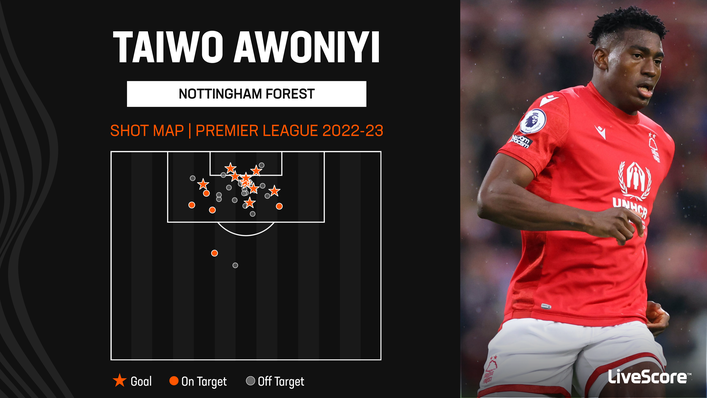 Taiwo Awoniyi was Nottingham Forest's leading Premier League goalscorer in 2022-23