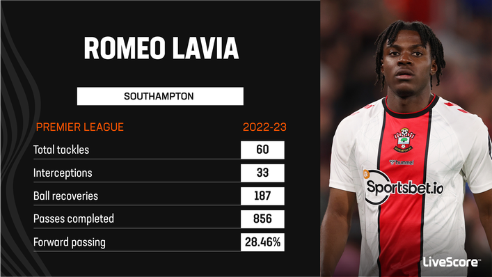 Romeo Lavia enjoyed a breakthrough season at Southampton in 2022-23