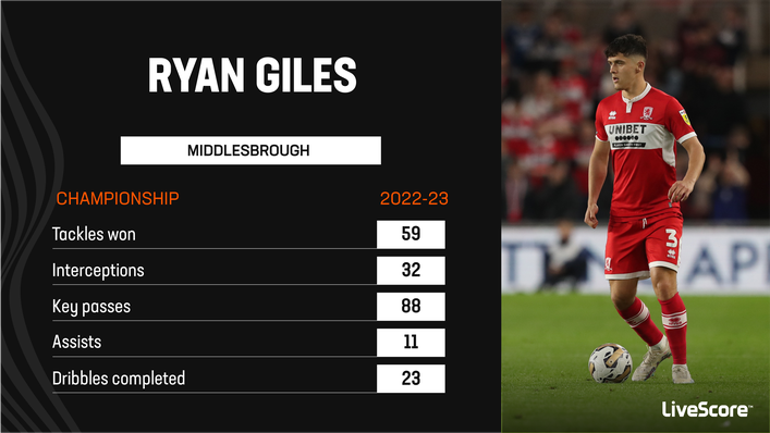 Ryan Giles was excellent for Middlesbrough last season