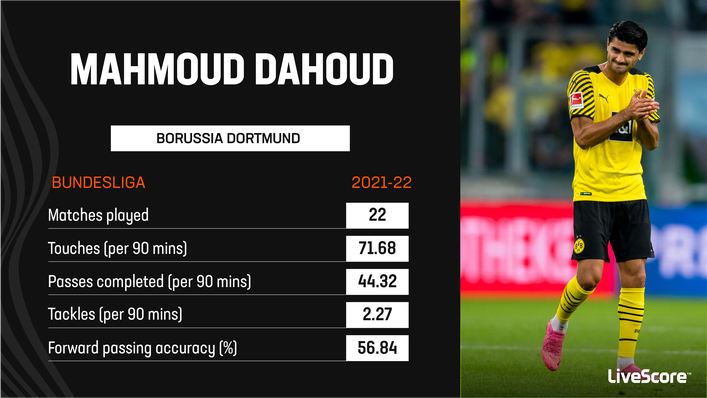 Mahmoud Dahoud featured regularly for Borussia Dortmund in the 2021-22 campaign