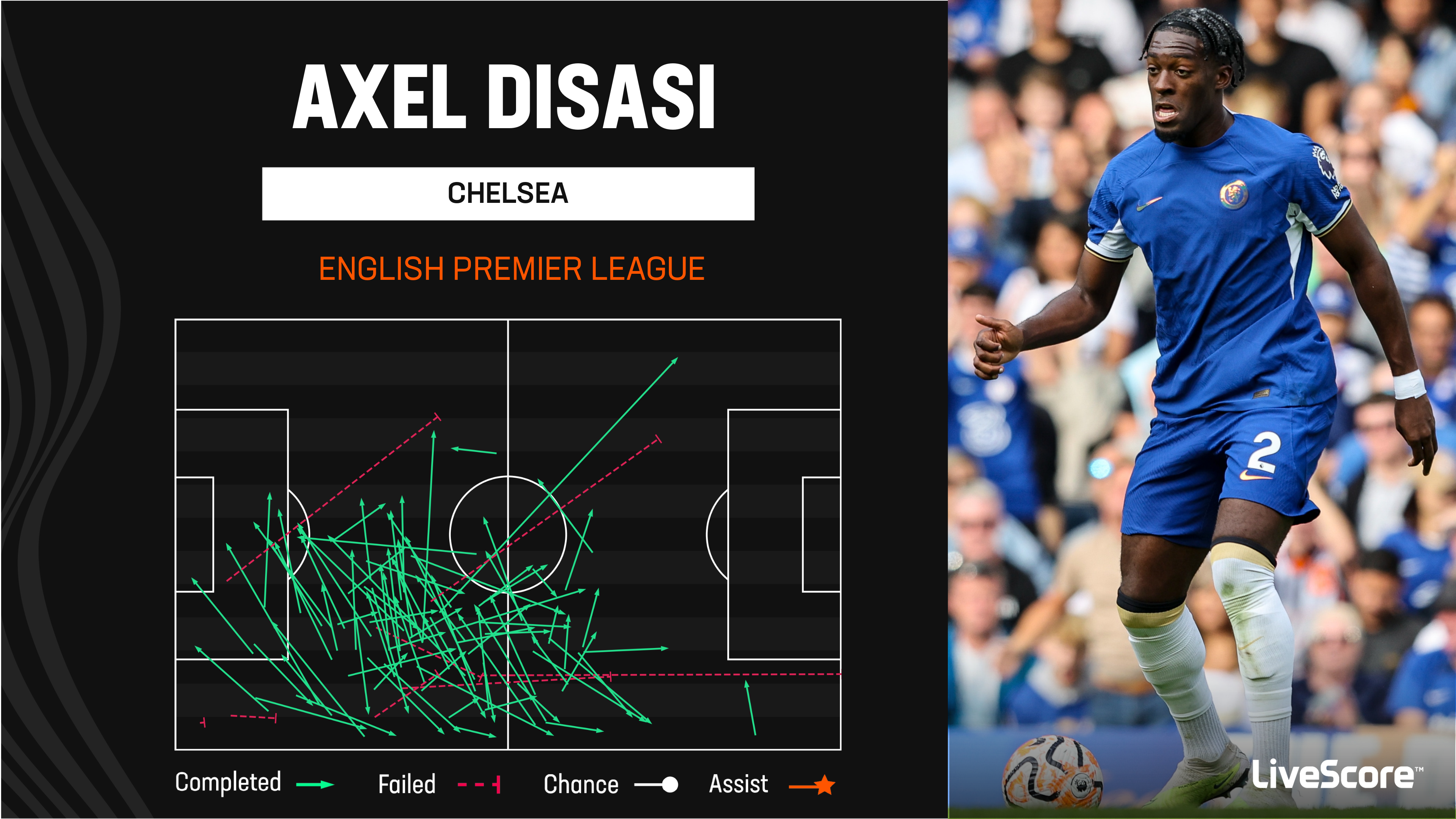 In Focus: Axel Disasi Impressed On Chelsea Debut Vs Liverpool | LiveScore