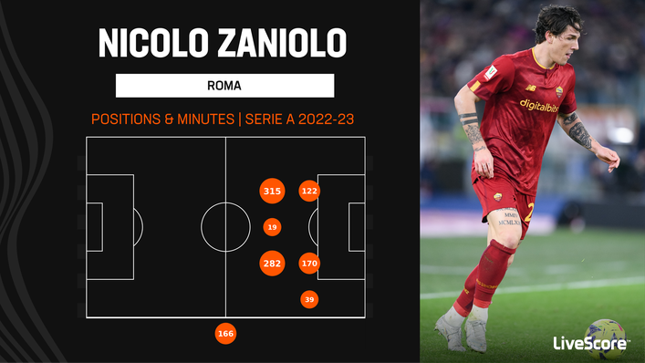 Nicolo Zaniolo is capable of playing in a variety of roles