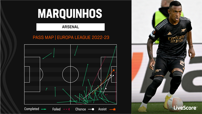 Marquinhos was a constant threat down the right and assisted the winning goal against FC Zurich