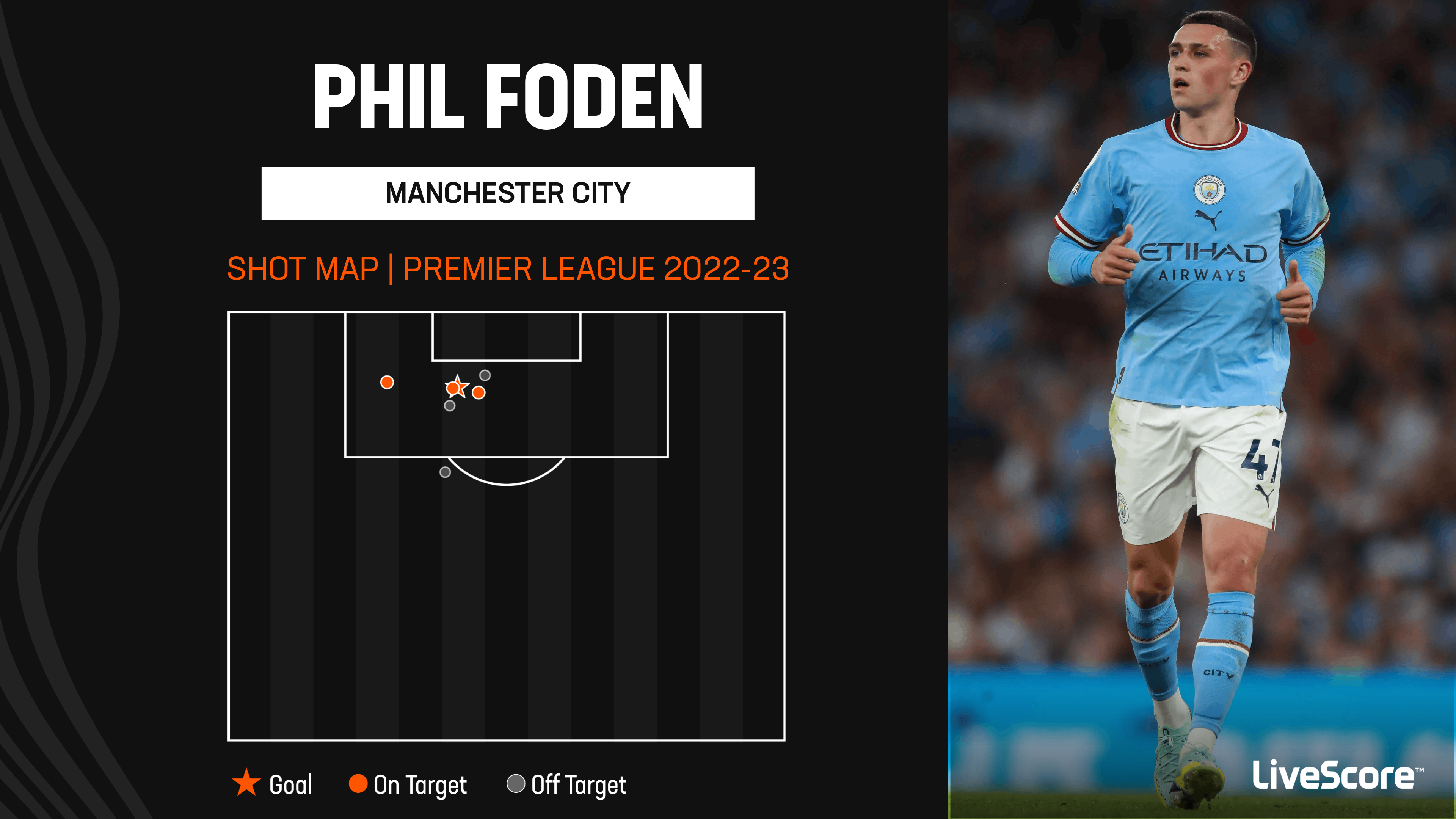 超安い品質 PHIL FODEN MINT+ 9.5 フィルフォーデン ecousarecycling.com