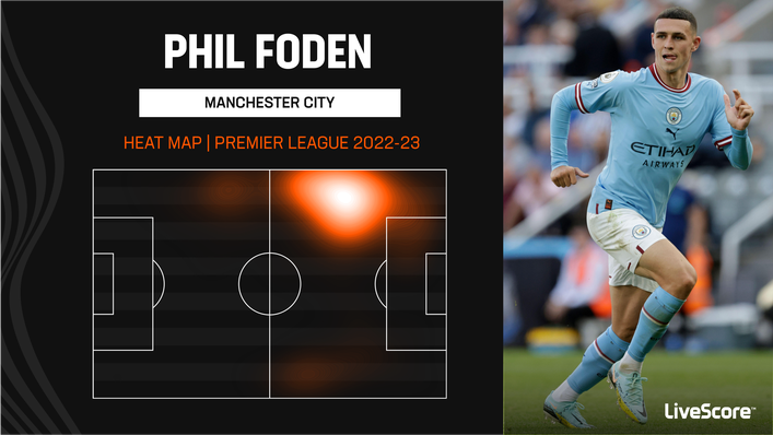 Despite Phil Foden's versatility, he has operated exclusively on the left flank in the Premier League this term