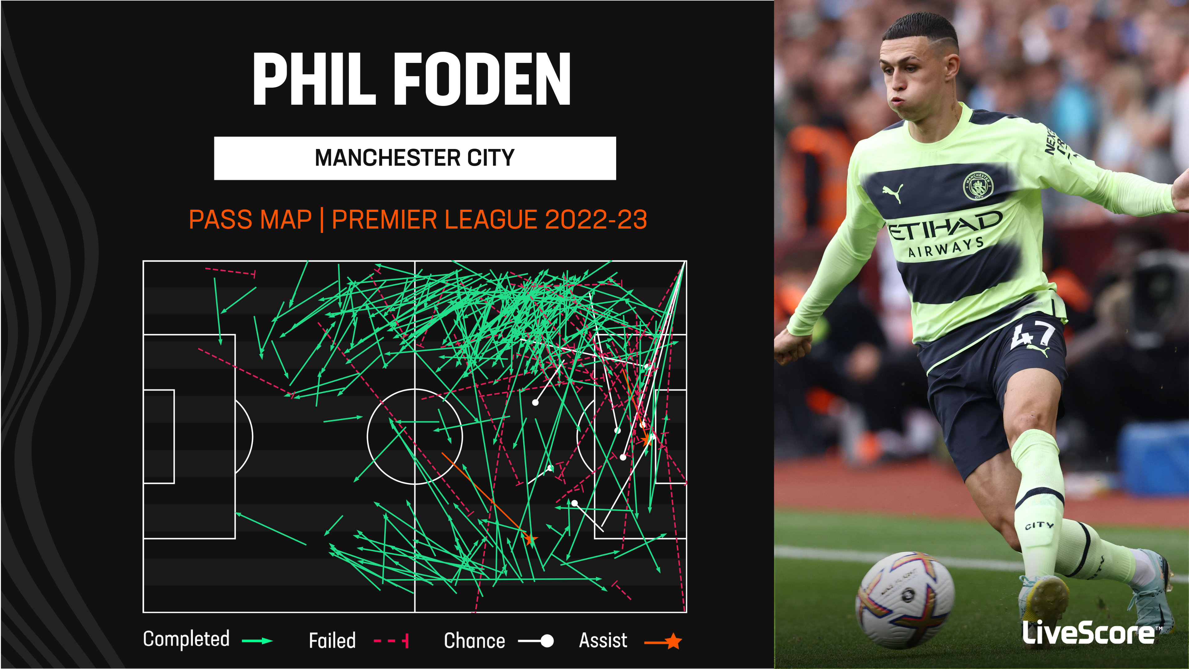 2021年激安 PHIL FODEN MINT+ 9.5 フィルフォーデン ecousarecycling.com