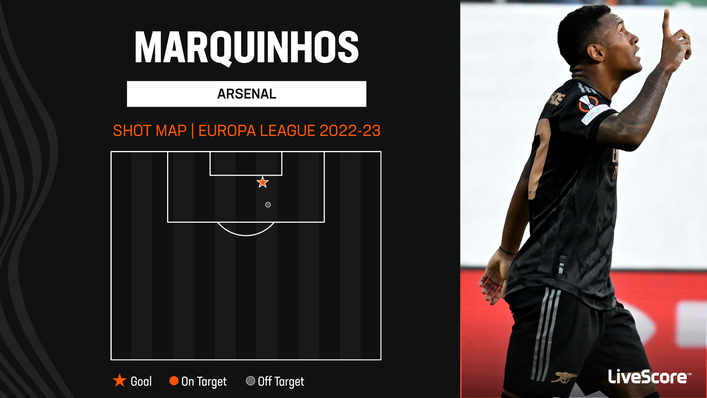 Marquinhos opened his Arsenal account on his debut for the club