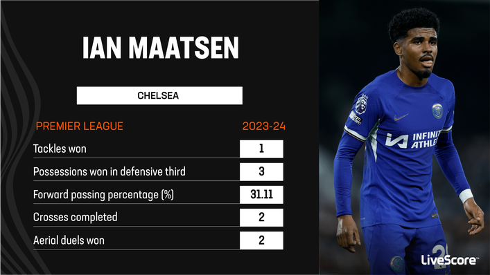 Ian Maatsen has had few chances to impress for Chelsea this season