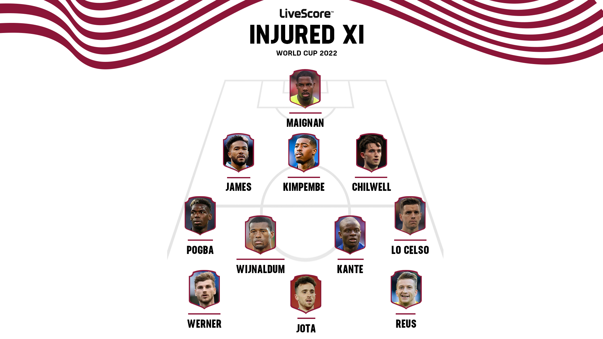 World Cup 2022 The star XI missing out through injury LiveScore