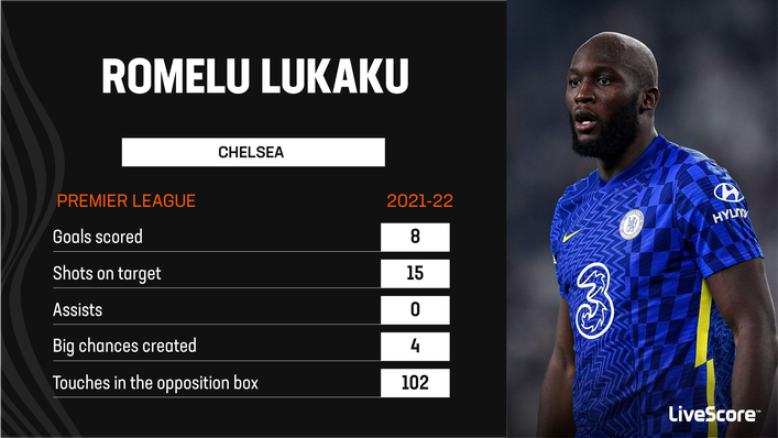 Romelu Lukaku struggled to live up to expectations at Chelsea following his £97.5m return