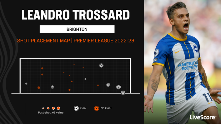 Leandro Trossard has scored seven Premier League goals this season