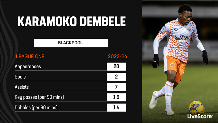 Karamoko Dembele is enjoying the best form of his career