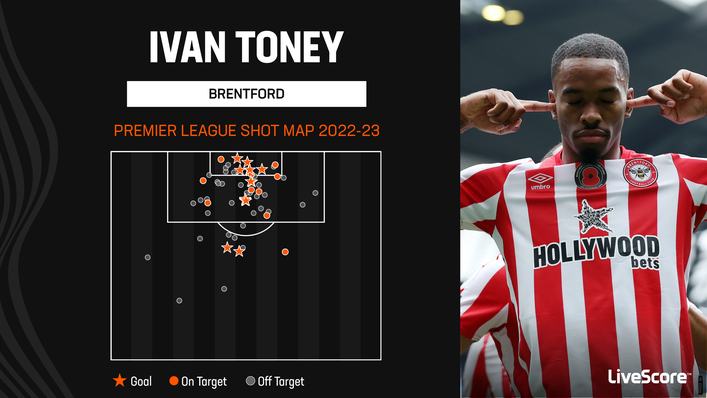 Ivan Toney's goals have been priceless for Brentford this season