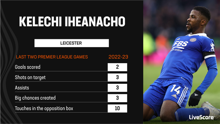 Kelechi Iheanacho heads to Old Trafford in fine form