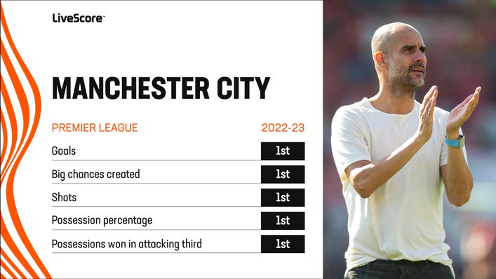 Manchester City are leading the way in many areas this season