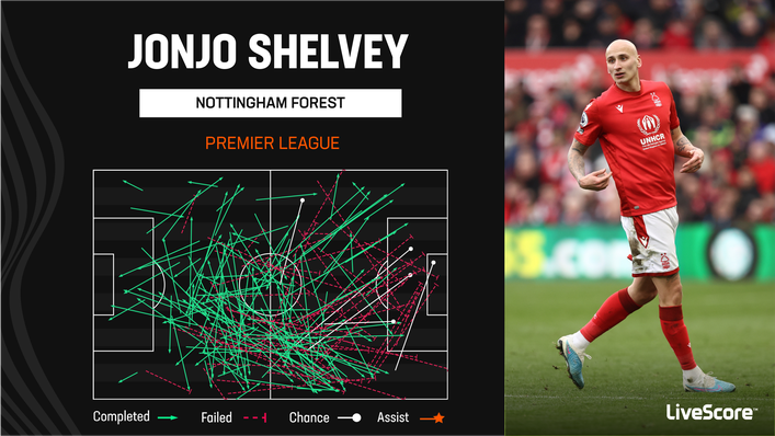 Jonjo Shelvey has had a limited impact since joining Nottingham Forest