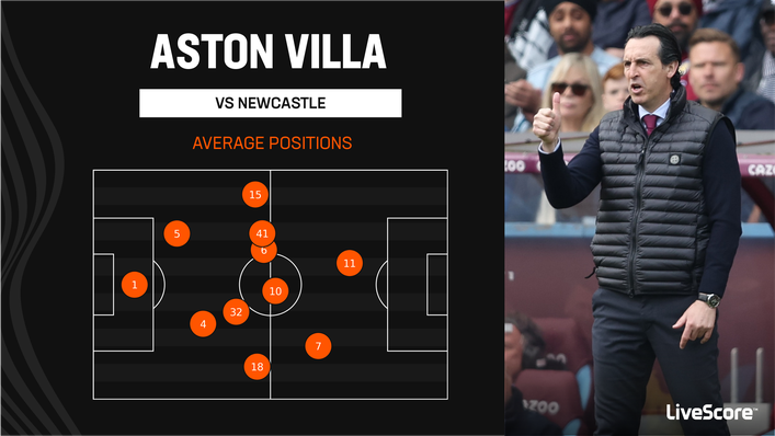 Unai Emery's 4-2-2-2 system allows Aston Villa to overload the midfield