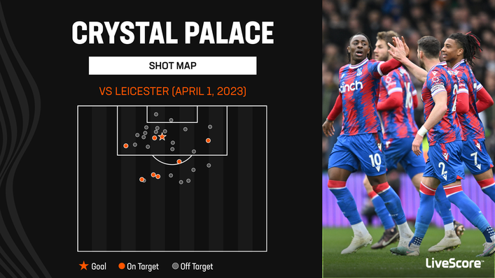 Crystal Palace employed a shoot-on-sight policy against Leicester