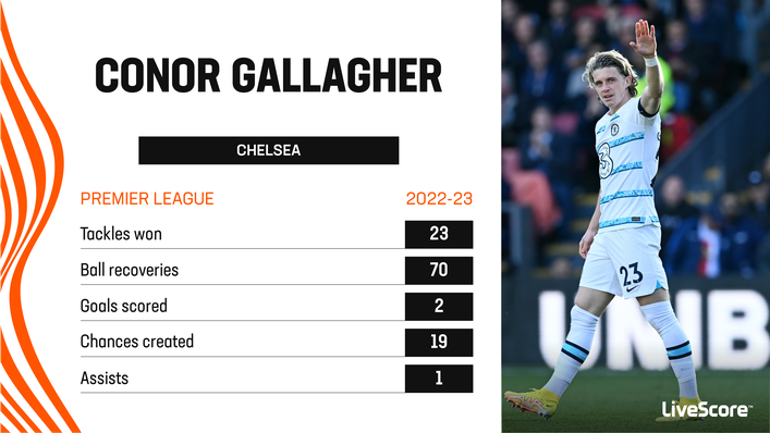 Conor Gallagher has endured a mixed season with Chelsea