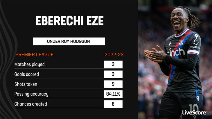 Eberechi Eze has been majestic for Crystal Palace since Roy Hodgson's return