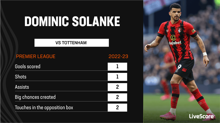 Dominic Solanke scored and grabbed two assists in the win at Tottenham