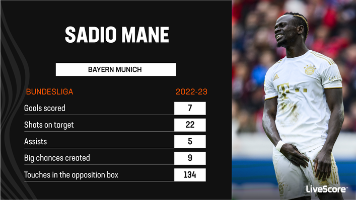 Sadio Mane has not replaced the goals of Robert Lewandowski this season