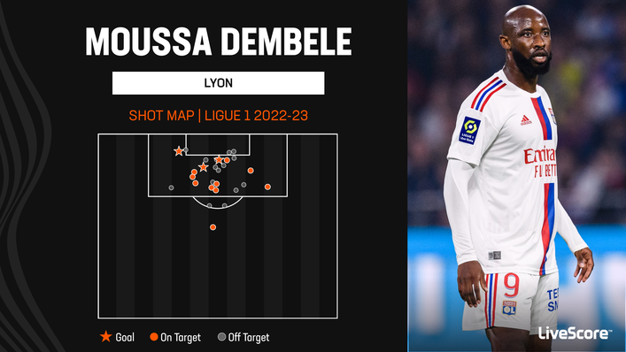 Moussa Dembele has scored three times in Ligue 1 this season