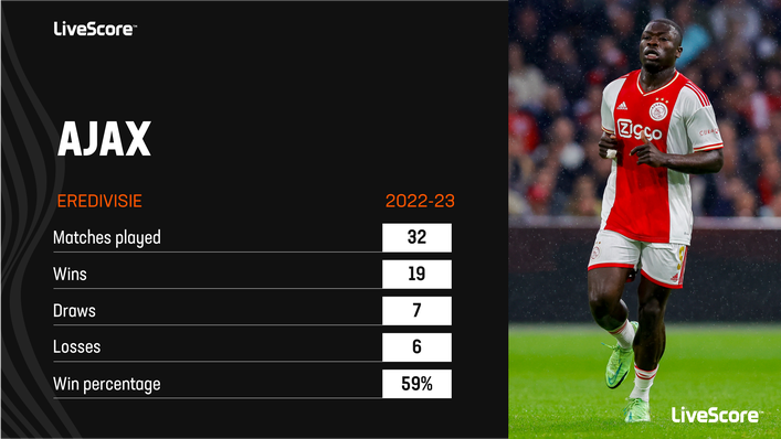 Ajax have struggled for consistency this season
