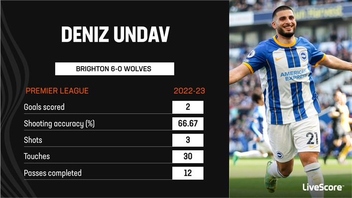 Deniz Undav tormented Wolves' defence in Brighton's 6-0 victory