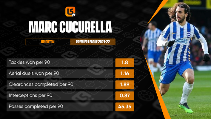 Marc Cucurella put in a number of strong defensive performances throughout the 2021-22 campaign