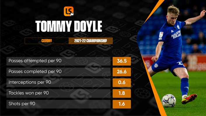 Tommy Doyle enjoyed a successful loan spell in the Championship with Cardiff last term