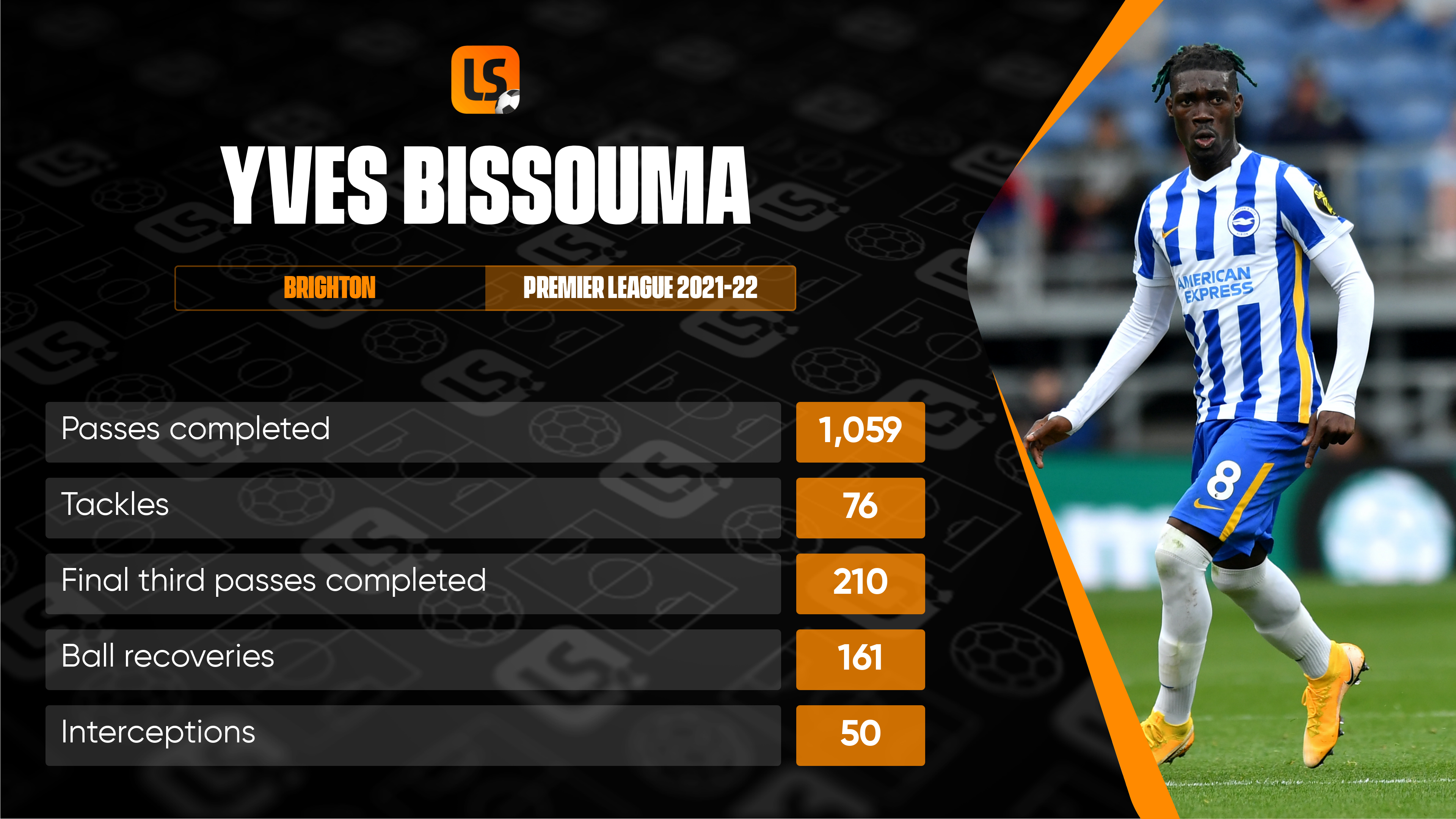 In Focus: Yves Bissouma Is The Perfect Fit For Antonio Conte's System ...