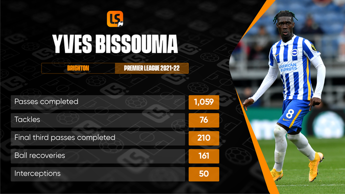 Yves Bissouma's Premier League statistics from last season were impressive yet again