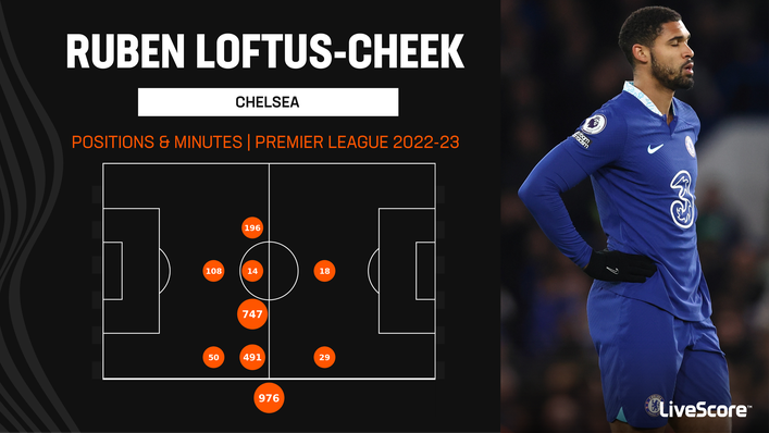 Ruben Loftus-Cheek was frustrated with how he was being used at Chelsea