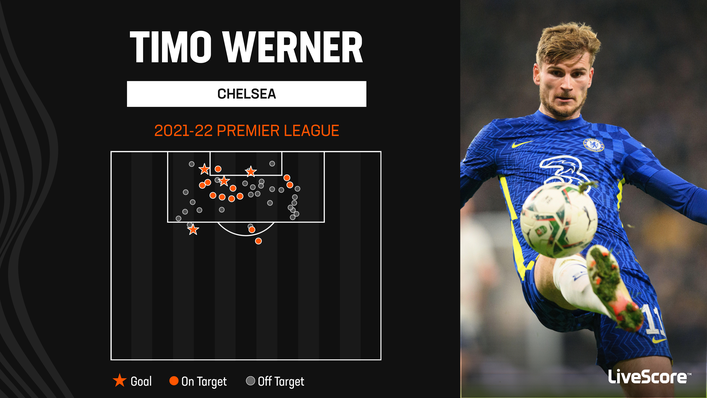 Chelsea flop Timo Werner scored just four Premier League goals in 2021-22 but has already hit the target for RB Leipzig this term
