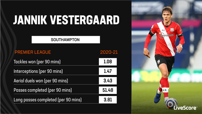 Jannik Vestergaard was excellent for Southampton in 2020-21 but has struggled for minutes at Leicester