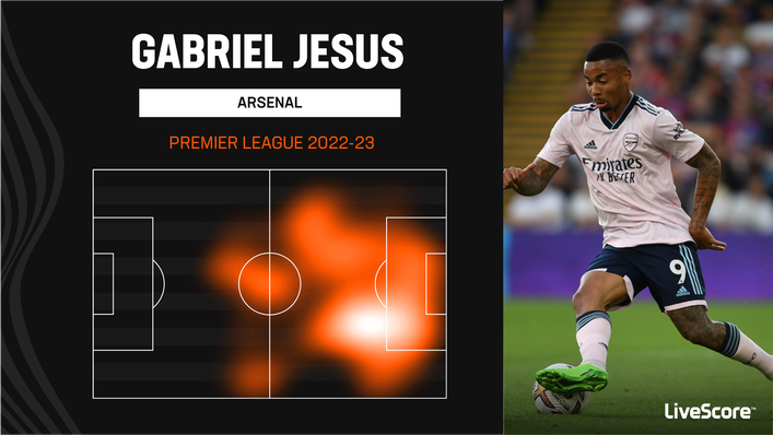 Gabriel Jesus has drifted across multiple areas of attack for Arsenal
