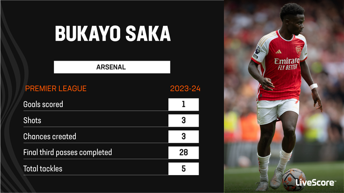 Bukayo Saka showed off his numerous talents against Nottingham Forest