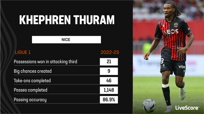 Khephren Thuram demonstrated his technical quality for Nice last season