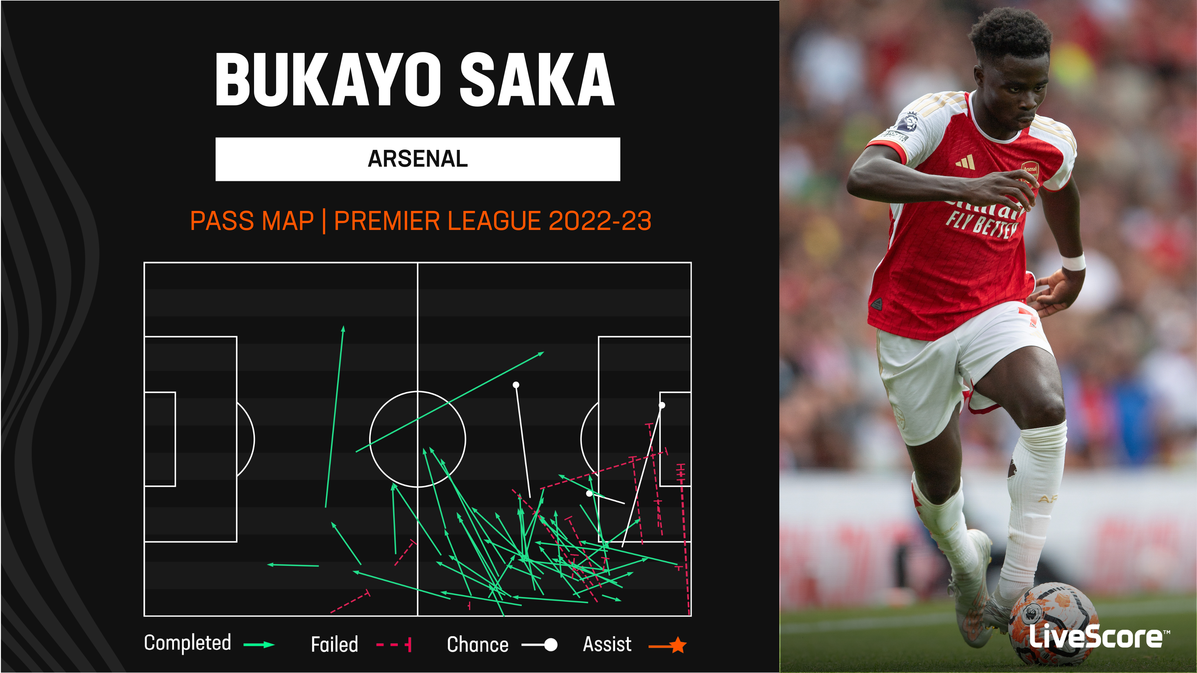 Bukayo Saka set for new role as Arsenal star makes way for 'player of the  season' 