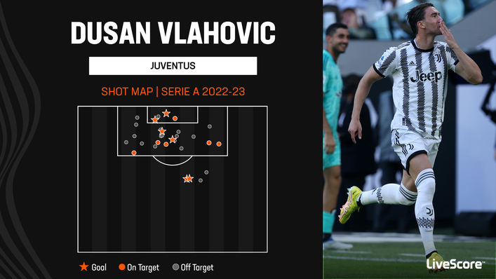 Juventus striker Dusan Vlahovic is joint-top of the Serie A goalscoring charts