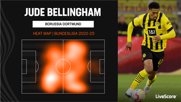 Borussia Dortmund star Jude Bellingham roams across the pitch to get involved in various phases of play