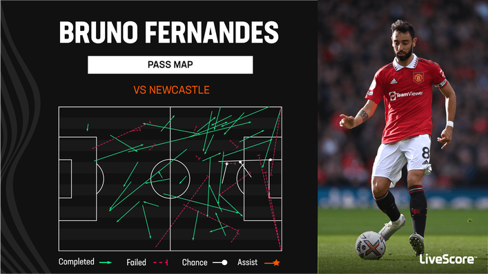 Bruno Fernandes failed to make an impact against Newcastle