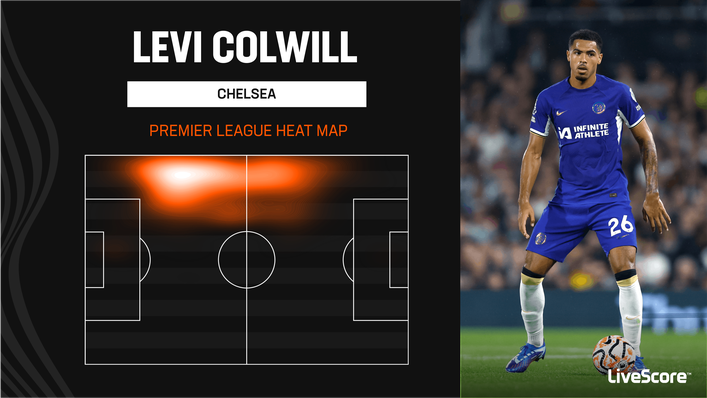 Levi Colwill has been filling in at left-back for Chelsea