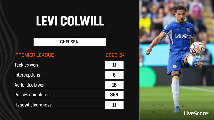 Levi Colwill has impressed for Chelsea this season