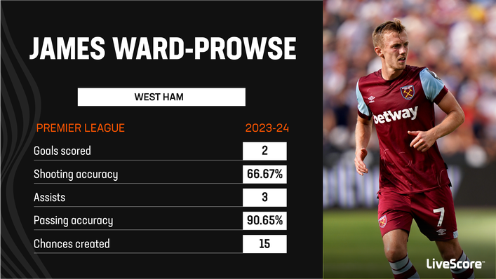 James Ward-Prowse has made a strong start to his West Ham career