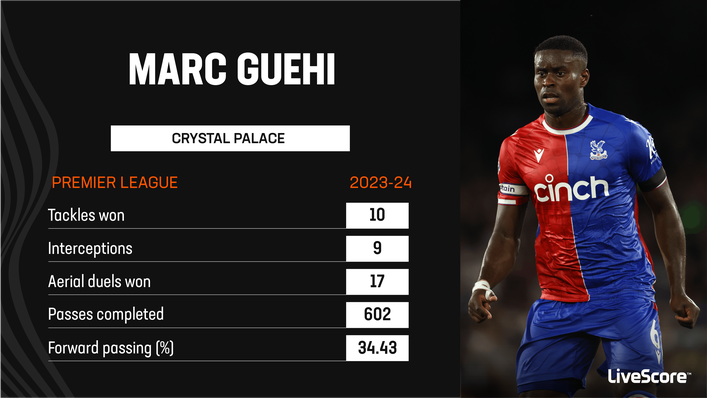 Marc Guehi has impressed at Crystal Palace this season