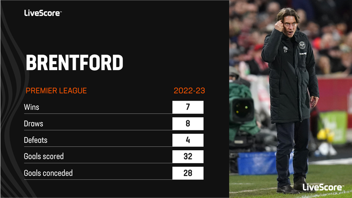 Brentford currently occupy eighth place in the Premier League table